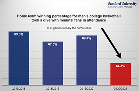 College basketball study cta