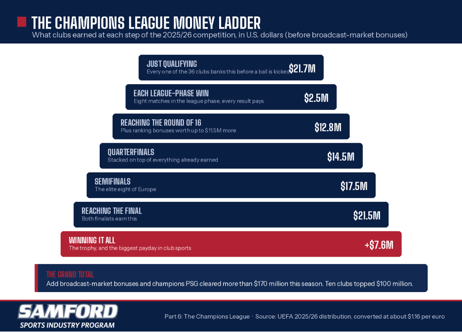 Champions-League-Chart.png