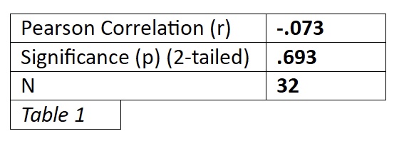 Table 1